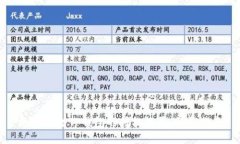 如何修改TP钱包的授权数量