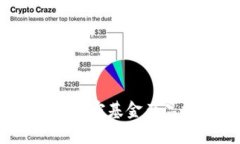 2023年热门货币加密基金产品分析及投资策略