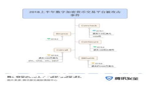 标题

加密货币养老基金：未来投资的安全港