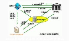 2023年加密货币潜力排名与投资指南