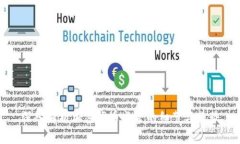 深入解析加密货币监管的