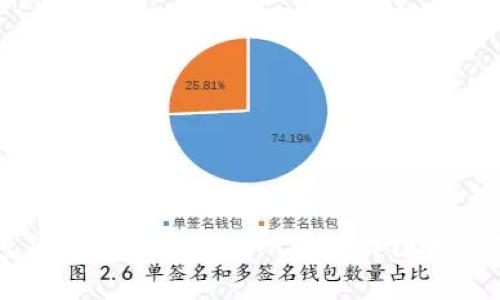 香港银行与加密货币交易所的合作模式及影响分析