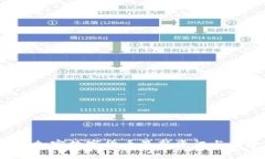 2023年加密数字货币最新资