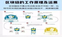 TP钱包中的带宽解释与使用