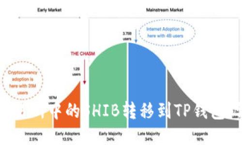 如何将交易所中的SHIB转移到TP钱包：详细指南