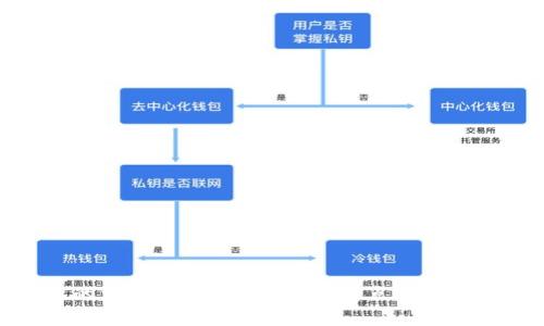 加密货币换现的详细指南：从交易所到点对点交易的全面解析