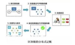 如何查询TP钱包的流动性：