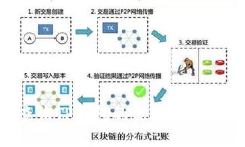 如何查询TP钱包的流动性：全面指南