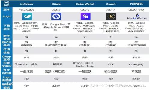 Title: 加密货币托管服务详解：如何安全管理你的数字资产