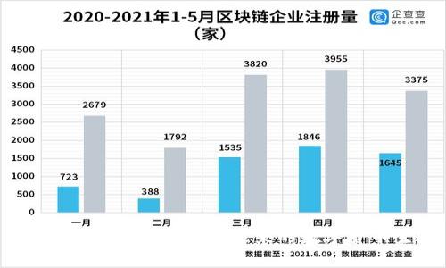 苹果与加密货币：探讨未来的数字货币生态