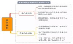 华裔首富如何在加密货币