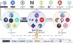 全面解析加密货币及其对