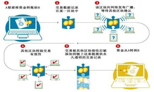 澳门银行加密货币：了解澳门金融新趋势