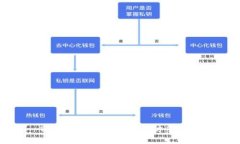 TP钱包被盗的原因及防范措