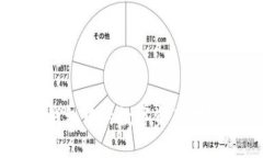 如何将TP钱包中的数字资产