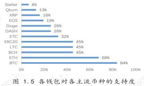 加密货币借贷龙头企业分析与市场趋势