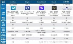 加密货币定价权的探索：