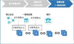 如何将TP钱包中的大额资金