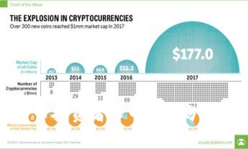 韩国加密货币投资者人口比例分析与发展趋势