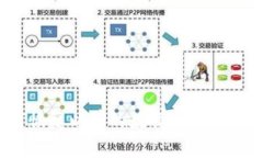 TP钱包卸载后如何恢复以前