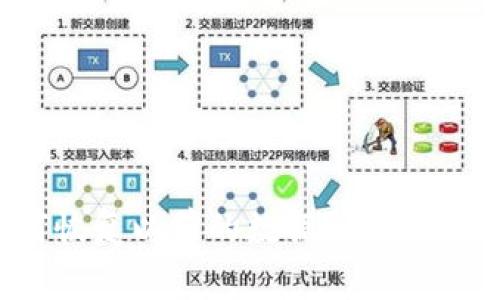 TP钱包卸载后如何恢复以前的数据？详细步骤与常见问题解答