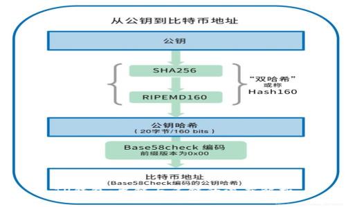 TP钱包：单链与多链的深度解析