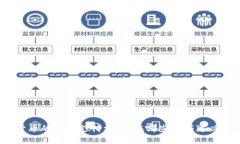 加密货币的未来支付方式：在哪些领域可以应用