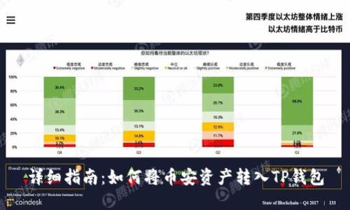 详细指南：如何将币安资产转入TP钱包