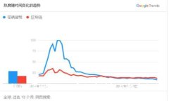 韩国12种热门加密货币详解