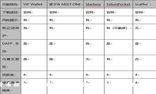 加密数字货币柜台机使用指南：如何快速安全地进行数字货币交易