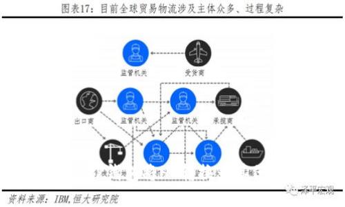 :如何通过TP钱包将HT转换为其他数字资产