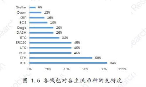 最合规的加密货币：全面解析法规与市场现状