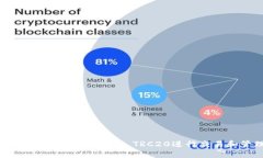 TP钱包如何使用USDT TRC20进