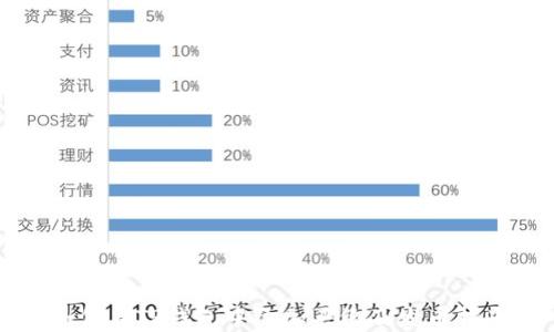 
如何在TP钱包中添加头像及发币指南