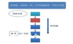 加密货币的未来：是否会