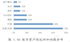 :为什么TP钱包授权资产后