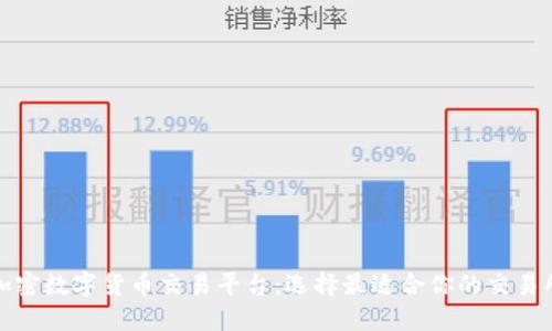 加密数字货币交易平台：选择最适合你的交易所