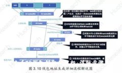 如何查看TP钱包领取的空投：详细步骤与技巧