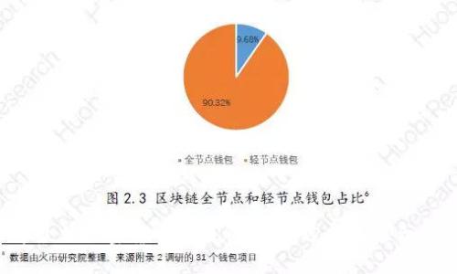 2023年最佳加密货币交易所评比：选择最适合你的平台