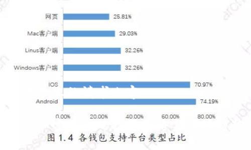 以下是您的请求内容：

越南加密货币的投资套路与市场趋势