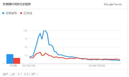 
加密货币基金公司：投资数字货币的未来