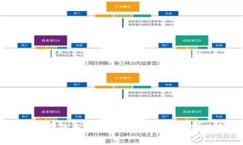 全面解析加密货币操作者：从新手到专家的完整指南