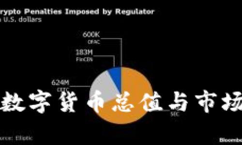 全球加密数字货币总值与市场动态解析