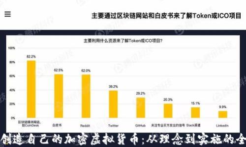 
如何创造自己的加密虚拟货币：从理念到实施的全攻略