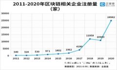 伊朗为何选择购买加密货币？探索其背后的原因