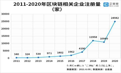 伊朗为何选择购买加密货币？探索其背后的原因和市场动态