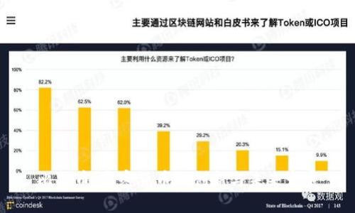 比特币：加密货币的创新与未来发展