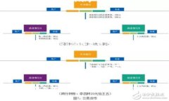 baiotitp冷钱包海外版：安全存储数字资产的最佳选