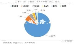   防止加密货币封卡的实用