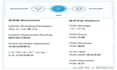   TP钱包在国内还能使用吗？ / 

 guanjianci TP钱包, 数字资产, 钱包安全, 区块链技术 /guanjianci 

## 内容主体大纲

1. **引言**
   - TP钱包的背景介绍
   - 随着区块链技术的发展，数字钱包的作用愈发重要

2. **TP钱包的基本功能**
   - 钱包的类型与选择
   - TP钱包的特点与优势
   - 如何使用TP钱包进行资产管理

3. **TP钱包在国内的现状**
   - 国内对数字钱包的政策法规
   - TP钱包的可用性分析
   - 用户反馈与使用体验

4. **TP钱包的安全性**
   - 钱包安全的重要性
   - TP钱包的安全机制
   - 保护钱包安全的最佳实践

5. **对于TP钱包的未来展望**
   - 区块链技术的发展趋势
   - TP钱包在未来的可能发展方向
   - 用户教育与市场需求

6. **常见问题解答**
   - 1. TP钱包为什么会受到关注？
   - 2. 使用TP钱包的优势是什么？
   - 3. 如何确保使用TP钱包的安全？
   - 4. 如何解决TP钱包更新问题？
   - 5. 国内对数字钱包的监管政策是怎样的？
   - 6. TP钱包的用户体验如何？

## 内容正文

### 引言

随着区块链技术的迅猛发展，数字钱包作为一种新兴的资产管理工具，开始受到越来越多用户的关注。TP钱包作为市场上较为知名的一款数字钱包，其安全性和便捷性吸引了大量用户。随着科技的进步，TP钱包的使用模式也在不断演变。那么，TP钱包在国内的可用性如何？这成了很多用户想要知道的问题。

### TP钱包的基本功能

#### 钱包的类型与选择

数字钱包一般分为热钱包和冷钱包。热钱包是与互联网连接的，方便快捷，但是安全性较低；冷钱包则是离线存储，安全性较高，但不够方便。TP钱包是一款热钱包，支持多种数字资产的管理，你可以很方便的进行转账、交易和管理资产。

#### TP钱包的特点与优势

TP钱包的最大特点在于其用户友好界面和多币种支持。用户可以在同一钱包中管理多种不同的数字资产，方便快捷。此外，TP钱包还有强大的安全功能，包括交易加密和指纹识别等，确保用户的数字资产安全。

#### 如何使用TP钱包进行资产管理

使用TP钱包的第一步是下载安装，随后注册账户。在完成账户登记后，你即可开始添加、转账和管理你的数字资产。TP钱包的操作流程简洁直观，适合新手用户。

### TP钱包在国内的现状

#### 国内对数字钱包的政策法规

随着数字货币的兴起，国家针对数字资产的管理逐步加强。近年来，我国在数字货币的监管和立法方面不断探索，逐渐建立起相应的法律法规。因此，用户在使用TP钱包时需关注国家政策变化，以免触犯相关规定。

#### TP钱包的可用性分析

在国内使用TP钱包的用户反映，它的功能基本正常，但在某些情况下可能会受到网络限制。在一些特定地区，使用TP钱包进行交易可能会遇到障碍。

#### 用户反馈与使用体验

大多数用户表示TP钱包的界面友好，功能齐全。他们喜欢TP钱包的多币种支持和交易便捷性，然而也有用户反馈在网络不佳的情况下使用体验下降。

### TP钱包的安全性

#### 钱包安全的重要性

在数字资产激增的今天，钱包的安全性正变得愈发重要。若钱包被黑客攻击，将导致用户资产的巨大损失，因此选择一款安全可靠的钱包显得尤为重要。

#### TP钱包的安全机制

TP钱包通过多重加密和双重认证机制来保护用户的资产安全。具体来说，TP钱包会对用户的私钥进行加密存储，同时提供二次验证以确保只有账户主人能够进行交易。

#### 保护钱包安全的最佳实践

为了保护自己的数字资产，用户应尽量避免在公共Wi-Fi下使用TP钱包，定期更新软件，开启双重认证，定期备份私钥等，这些都是确保资产安全的重要措施。

### 对于TP钱包的未来展望

#### 区块链技术的发展趋势

近年来，区块链技术的不断在发展和完善，数字资产的种类也日益丰富，这为TP钱包的发展提供了广阔的前景。未来，更多的功能和服务将会在TP钱包中上线。

#### TP钱包在未来的可能发展方向

针对用户不断提升的需求，TP钱包可能会进一步加强其安全机制，同时引入更多智能合约的功能，提升用户的使用体验。

#### 用户教育与市场需求

用户对于区块链及数字资产的认知是提高钱包使用率的重要因素。未来，TP钱包或将通过用户教育，提升用户对于数字资产的理解，从而实现更广泛的市场需求。

### 常见问题解答

#### 问题一：TP钱包为什么会受到关注？

TP钱包受到关注的原因主要有以下几点。首先，它具有良好的用户界面和卓越的多币种管理能力，这使得用户能够轻松掌握多个数字资产的使用。其次，TP钱包的持续更新与技术创新也不断吸引用户。此外，TP钱包对许多新兴数字资产的支持，使其在市场上具有一定的竞争优势。

#### 问题二：使用TP钱包的优势是什么？

使用TP钱包的优势主要体现在以下几个方面。首先，它用户友好的设计使得新手用户也能轻松上手。其次，TP钱包支持多币种资产的管理，用户无需在不同钱包之间切换，提升了使用便利性。此外，TP钱包的安全机制保障了资产的安全，使得用户在使用过程中更为放心。

#### 问题三：如何确保使用TP钱包的安全？

为了确保使用TP钱包的安全，用户可以采取以下措施。首先，尽量确保使用安全的网络环境，避免在公共Wi-Fi下进行交易。其次，用户应定期更新TP钱包，确保使用的是最新版本。此外，开启双重认证功能，可以为用户的资产提供额外的安全保障。同时，用户应定期备份账户信息，以防丢失或被盗的风险。

#### 问题四：如何解决TP钱包更新问题？

在使用TP钱包时，若遇到更新问题，用户可以通过几种方式进行解决。首先，确保网络连接正常并重启设备。其次，如果更新仍无法完成，可以尝试卸载后重新安装TP钱包。还可以关注钱包的官方渠道，及时获取相关更新信息和解决方案。

#### 问题五：国内对数字钱包的监管政策是怎样的？

国内对数字钱包的监管政策正在逐步完善。近年来，国家对于数字货币及其相关产品发布了一系列政策和法规，主要集中在风险防范、用户保护和市场秩序维护等方面。用户在使用TP钱包时，应及时关注政策的变化，以确保合法合规使用数字钱包，避免不必要的法律风险。

#### 问题六：TP钱包的用户体验如何？

TP钱包的用户体验总体良好。大多数用户认为其界面友好，功能易于使用。然而，也有部分用户反映在网络或手机性能较差的情况下，使用的流畅度存在问题。为了提高用户体验，TP钱包团队不断进行功能的与更新，使得用户能够享有更加顺畅的使用过程。

## 结尾

总之，TP钱包作为一款数字资产管理工具，在国内的应用前景仍然广阔。虽然面临一些政策与安全风险，但通过用户的合理使用和钱包方的技术保障，TP钱包可以在数字资产管理中发挥出色的作用。希望通过本文能够帮助用户更好地理解TP钱包在国内的使用现状和安全性。